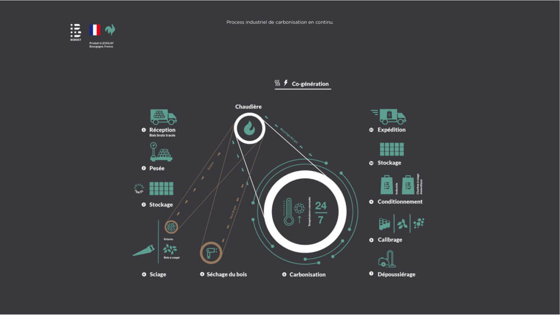 Image Branding Groupe Bordet