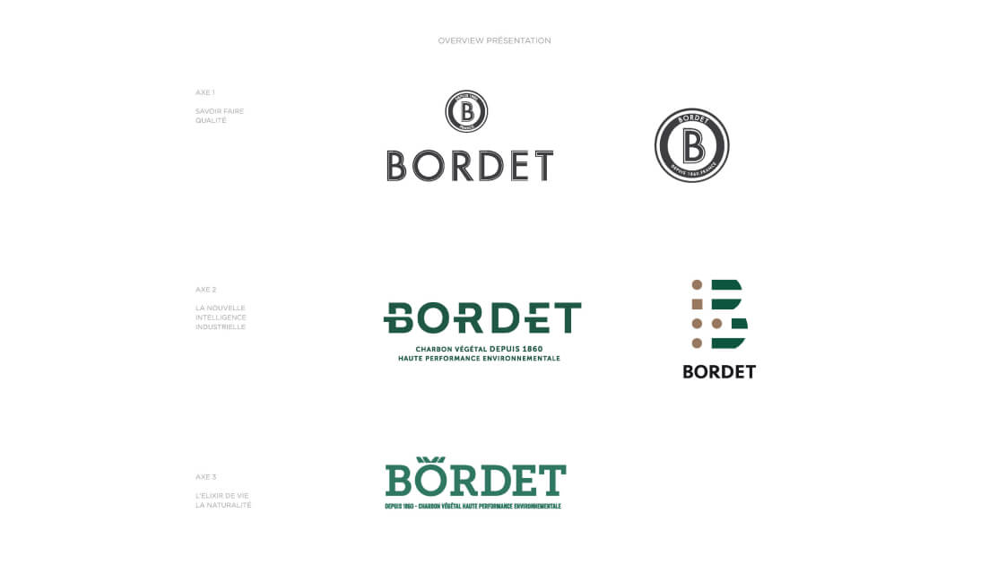 Image Branding Groupe Bordet
