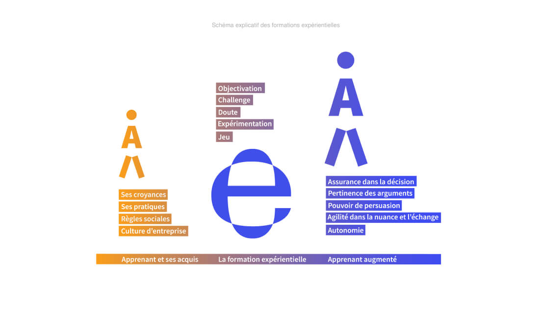 Image Branding et digital Lfe formation