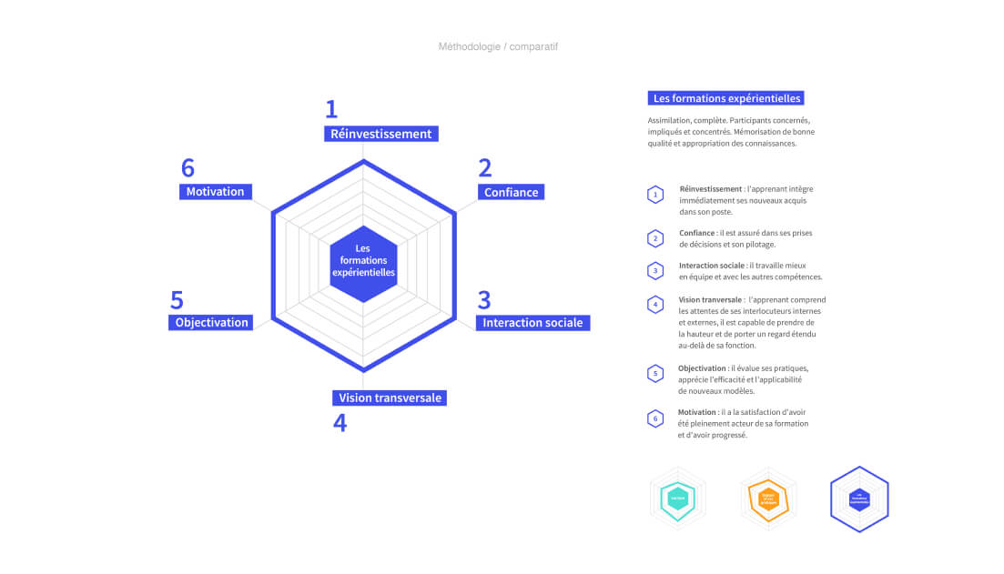 Image Branding et digital Lfe formation