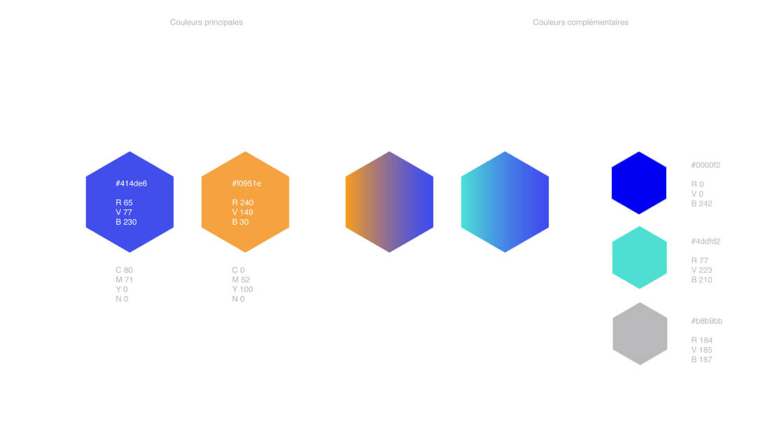 Image Branding et digital Lfe formation